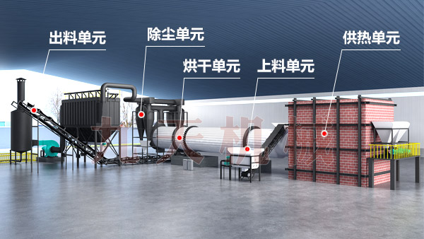 原煤烘干機結(jié)構(gòu)三維圖