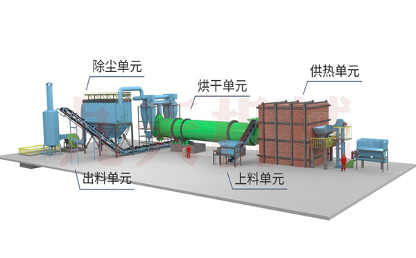 煤泥烘干機(jī)設(shè)備圖解