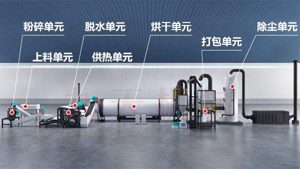 中藥渣烘干機結構