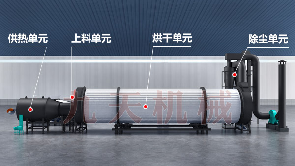 白酒糟烘干機工藝結構.jpg